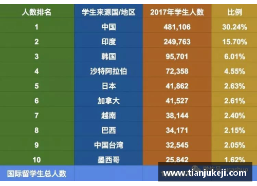 yl永利集团NBA球员阵容汇总与详细统计分析