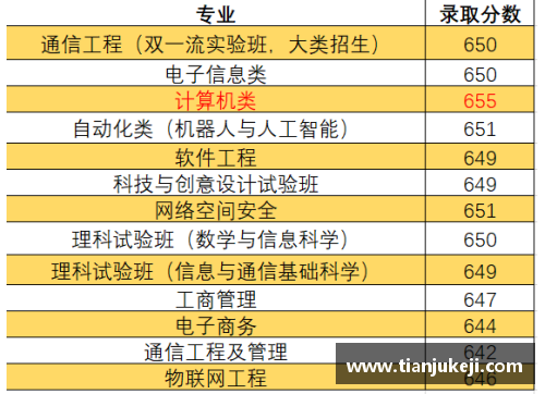 yl永利集团NBA现役得分后卫排名及其技术分析 - 副本